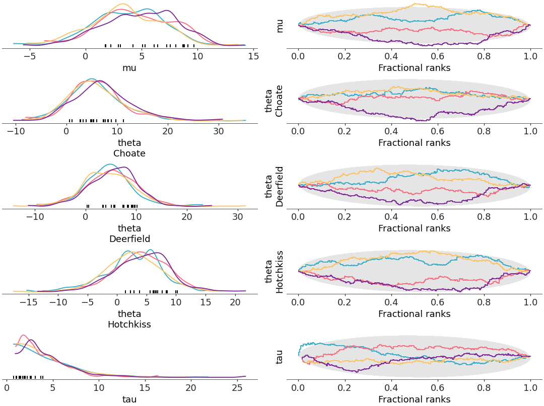 ../../_images/arviz_plots-plot_rank_dist-3.png