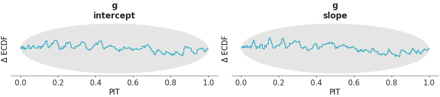 Matplotlib version of plot_dgof