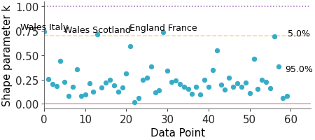 Matplotlib version of plot_khat