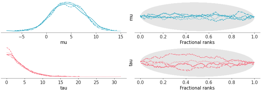 Matplotlib version of plot_rank_dist