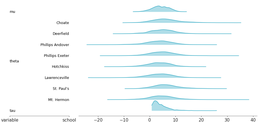 Matplotlib version of plot_ridge